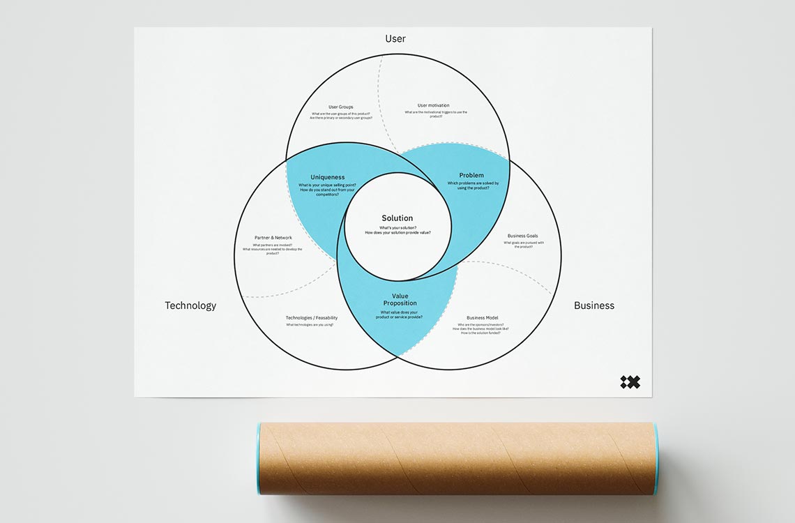 Product Wheel